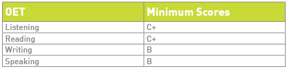 OET Test Scores